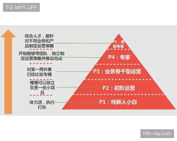 罗德里戈天赋兑现与成长路径分析